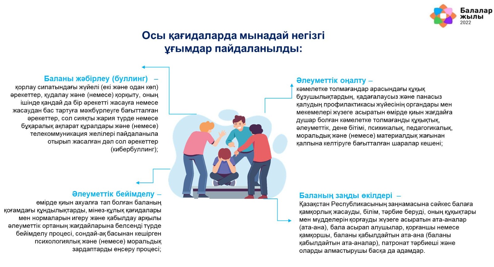 Буллингтің алдын алу