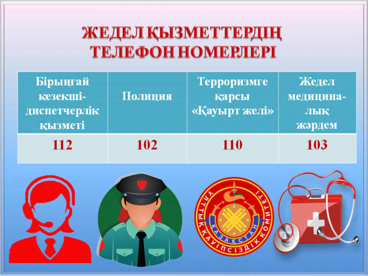Терроризм актінің қауіпі туынадаған немесе терроризм акті жасалған жағдайдағы әрекеттер туралы  ЖАДЫНАМА